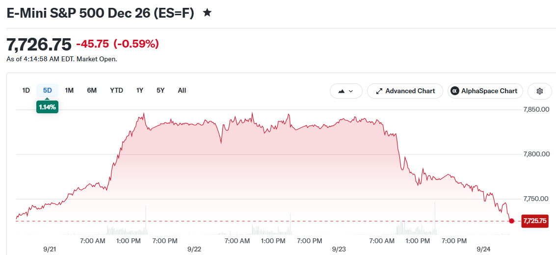 E-Mini S&P 500 Dec 26 (ES=F)