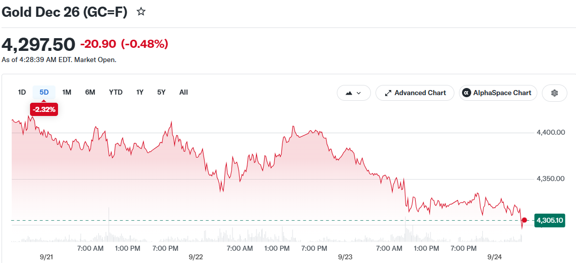 Gold Dec 26 (GC=F)