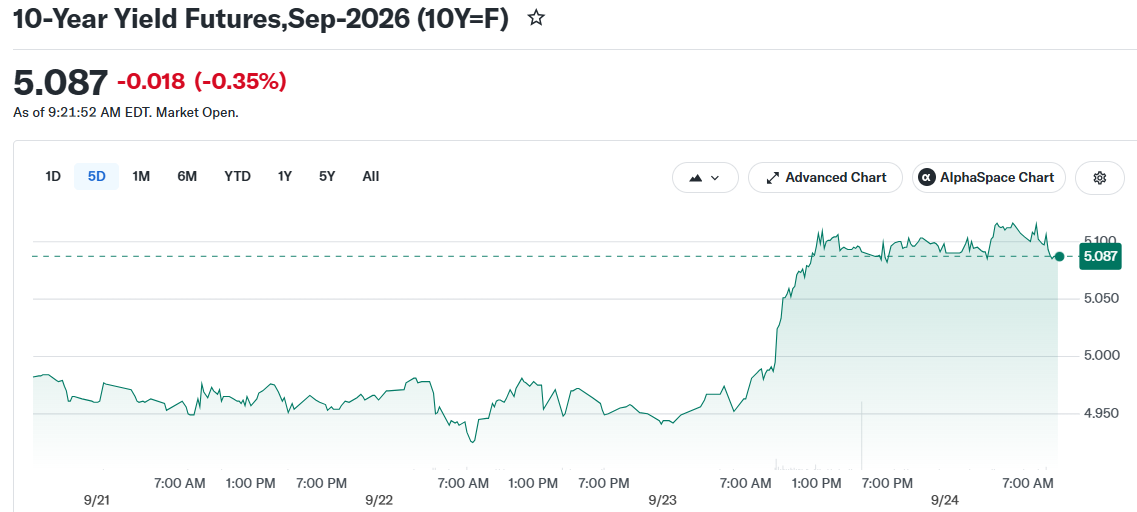 10-Year Yield Futures,Sep-2026 (10Y=F)