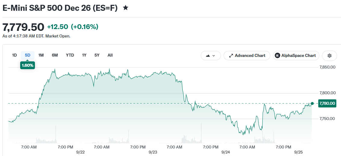 E-Mini S&P 500 Dec 26 (ES=F)