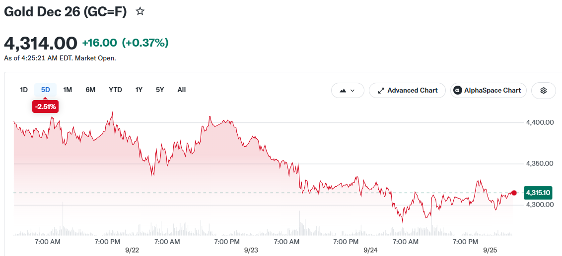 Gold Dec 26 (GC=F)