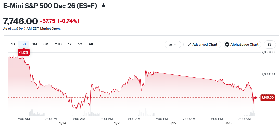E-Mini S&P 500 Dec 26 (ES=F)