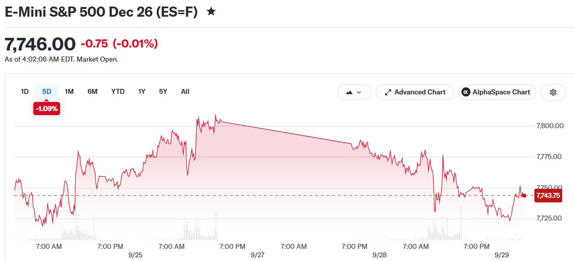 E-Mini S&P 500 Dec 26 (ES=F)