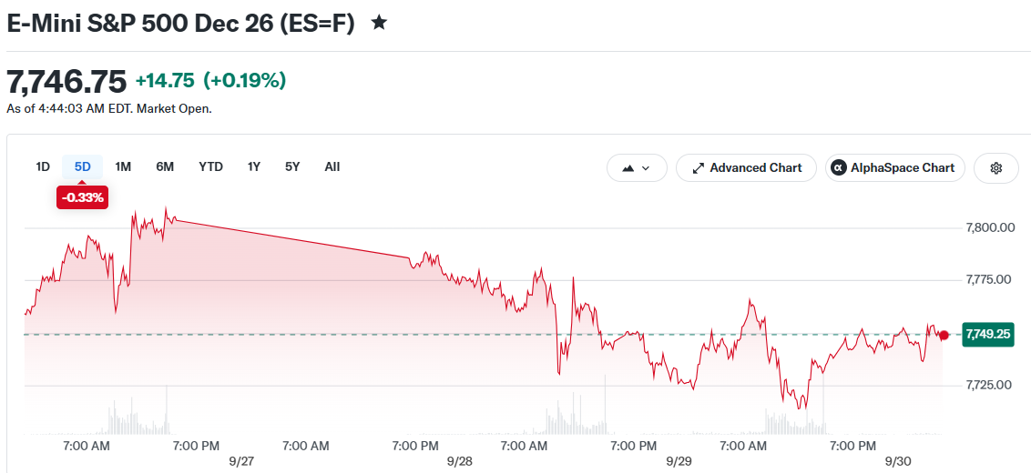 E-Mini S&P 500 Dec 26 (ES=F)