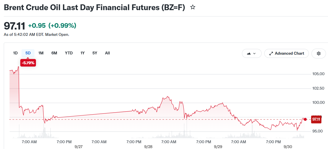 Brent Crude Oil Last Day Financial Futures (BZ=F)