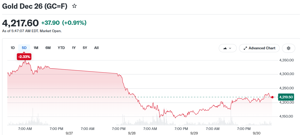 Gold Dec 26 (GC=F)