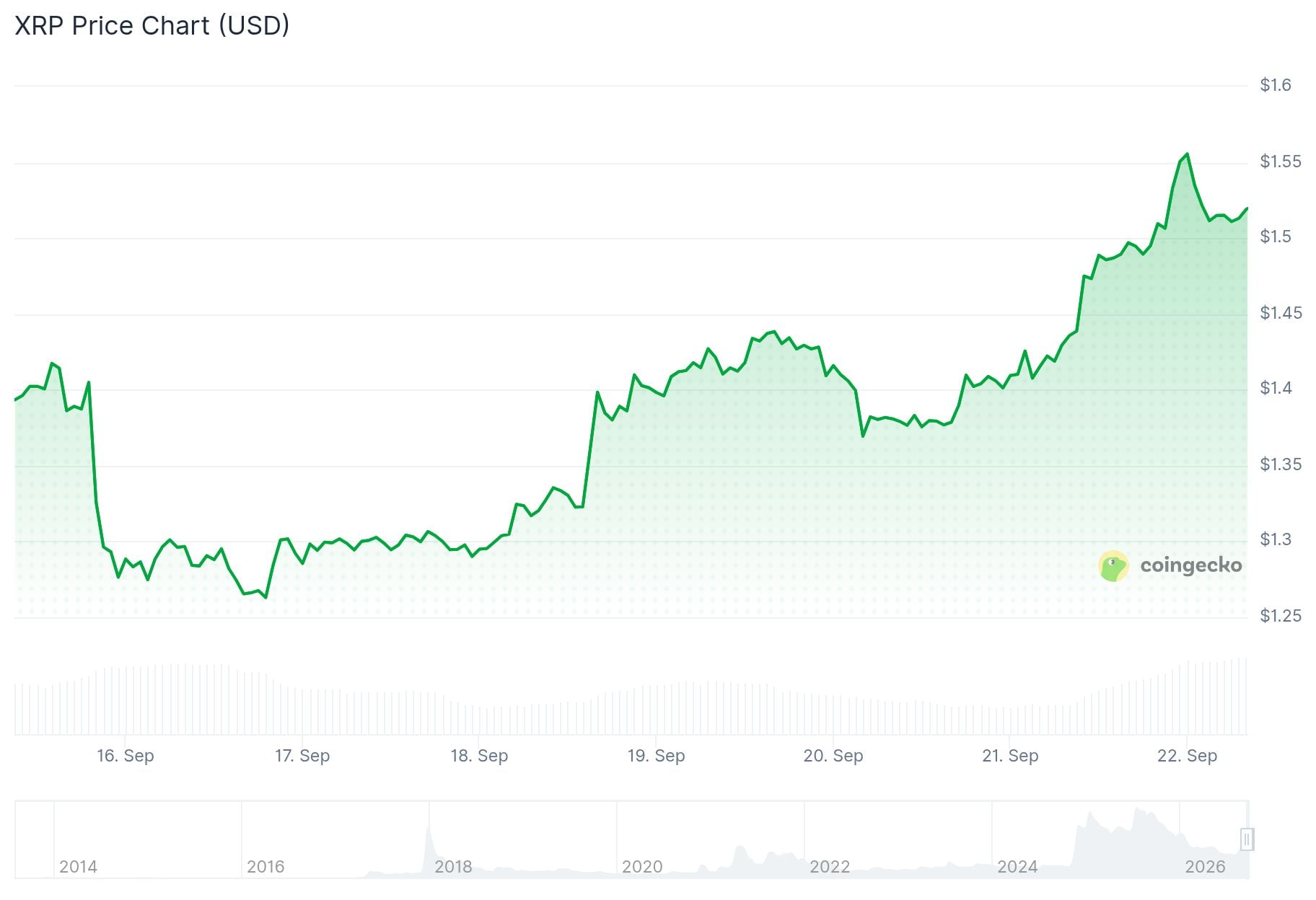 xrp price