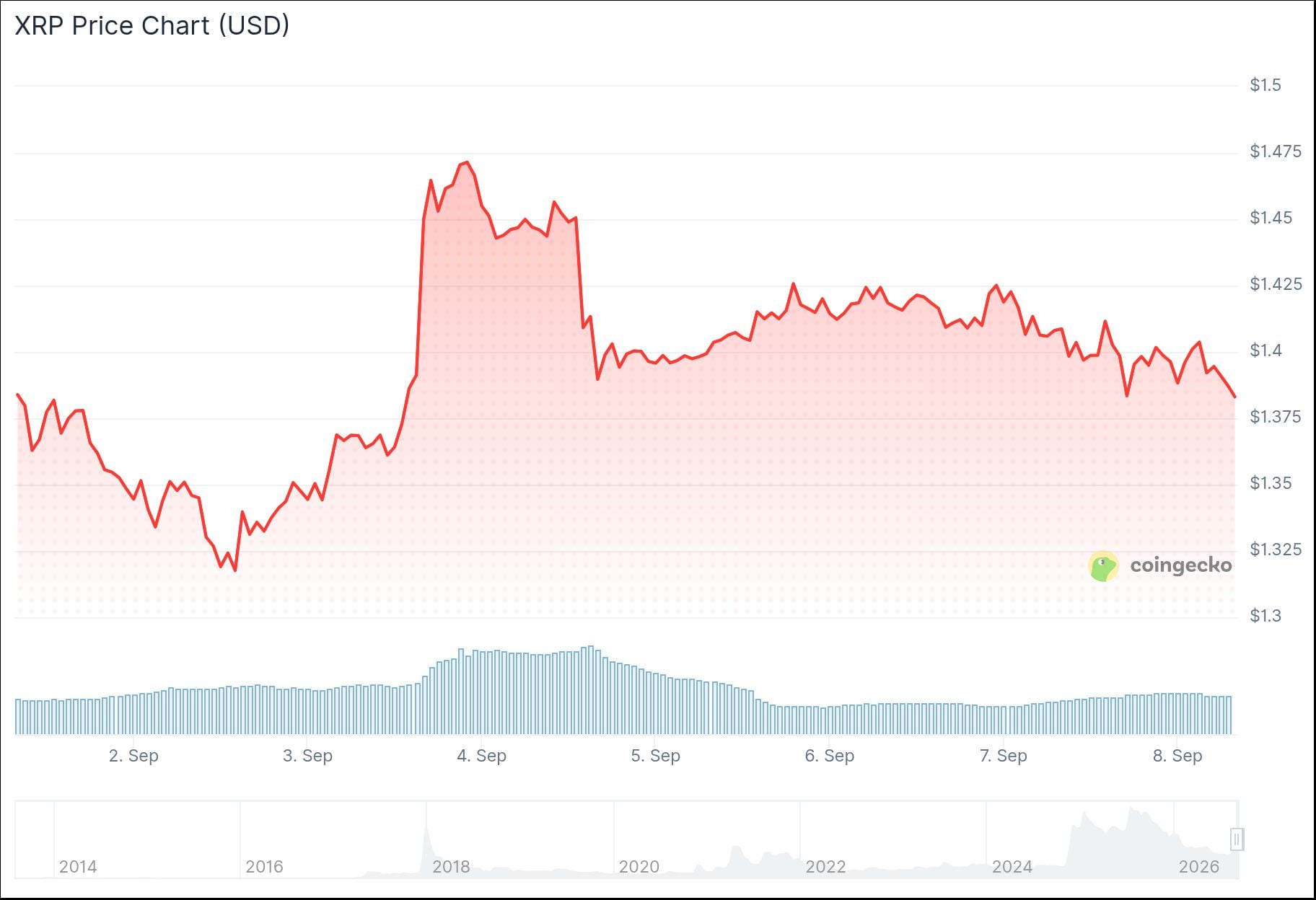 xrp price