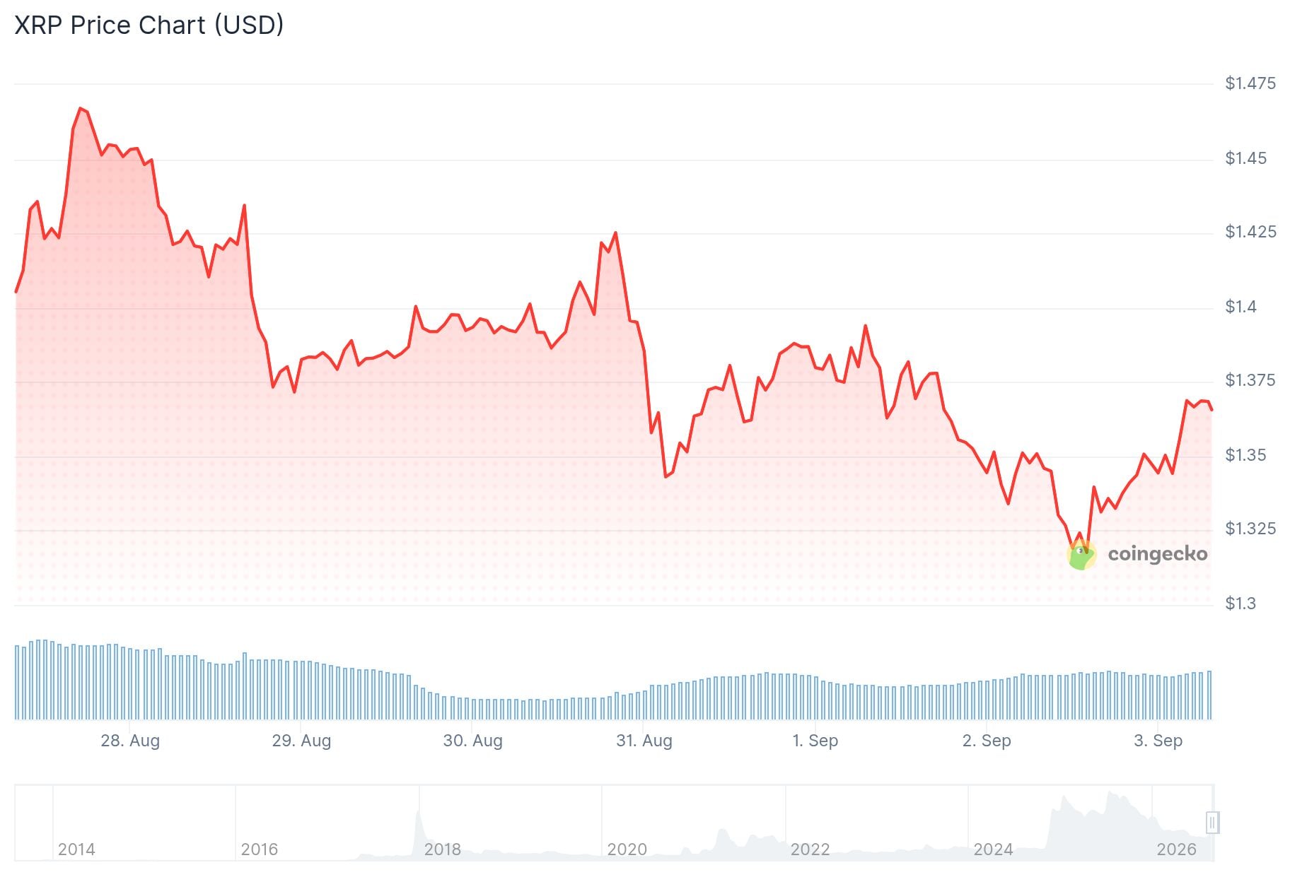 xrp price