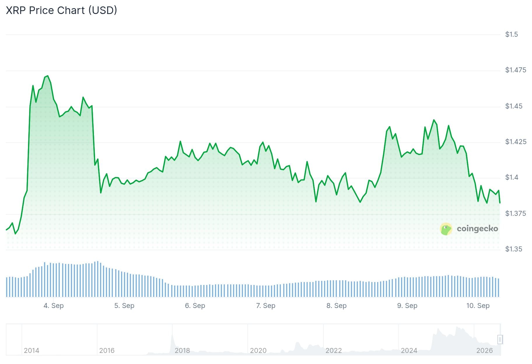 xrp price
