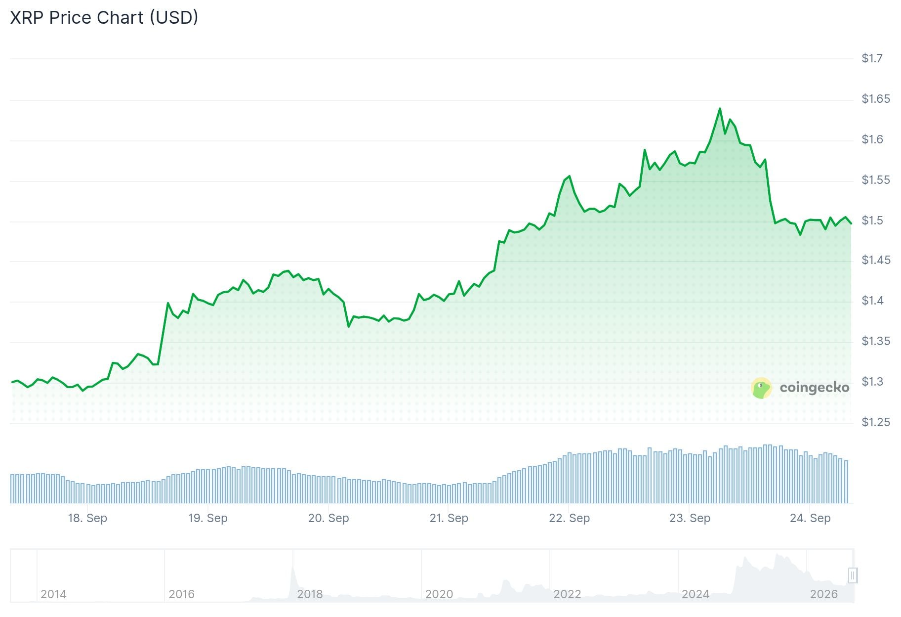 xrp price