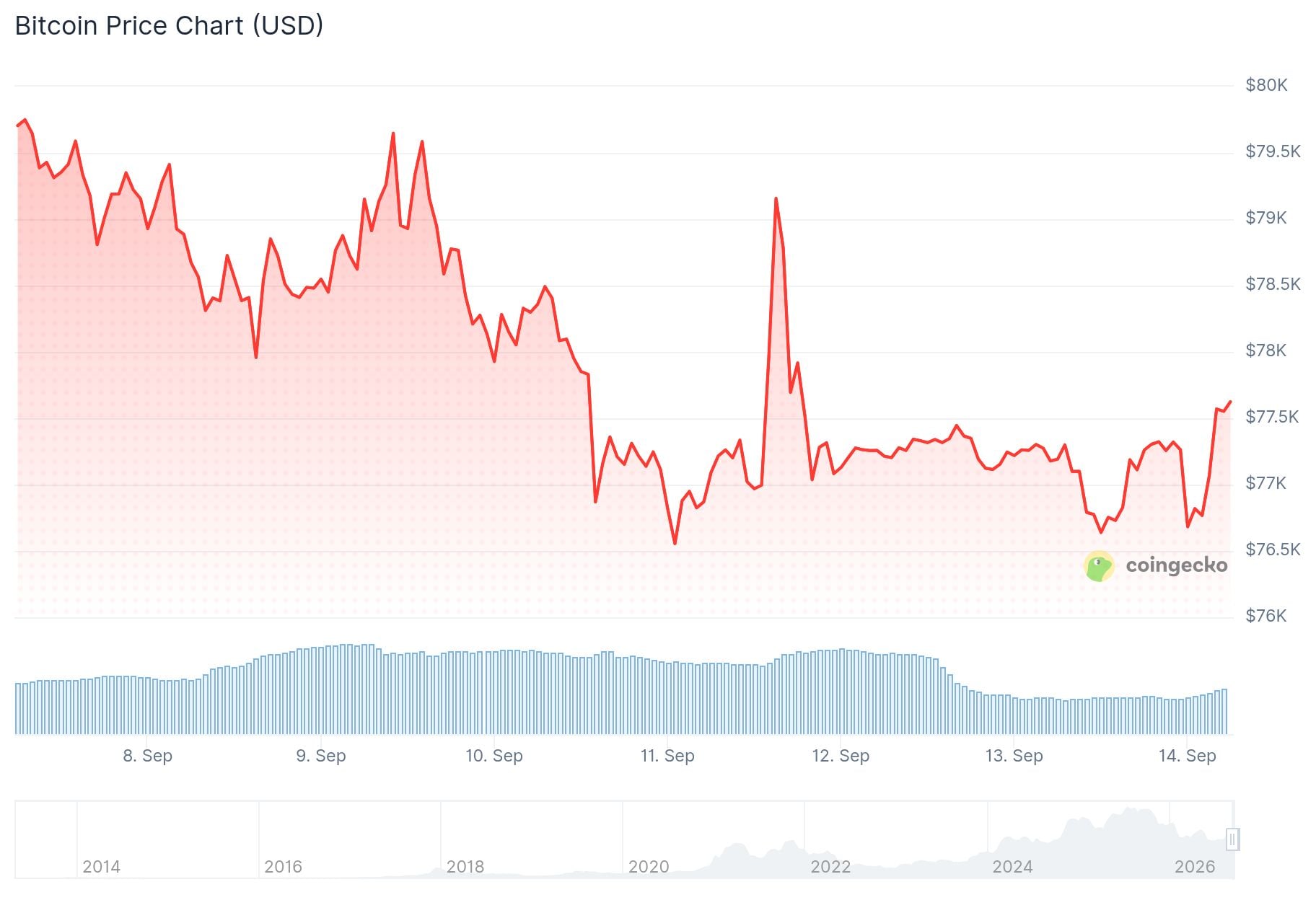 Bitcoin (BTC) Price: Analysts Say $83K Is Still in Play, But One Level Has to Hold First