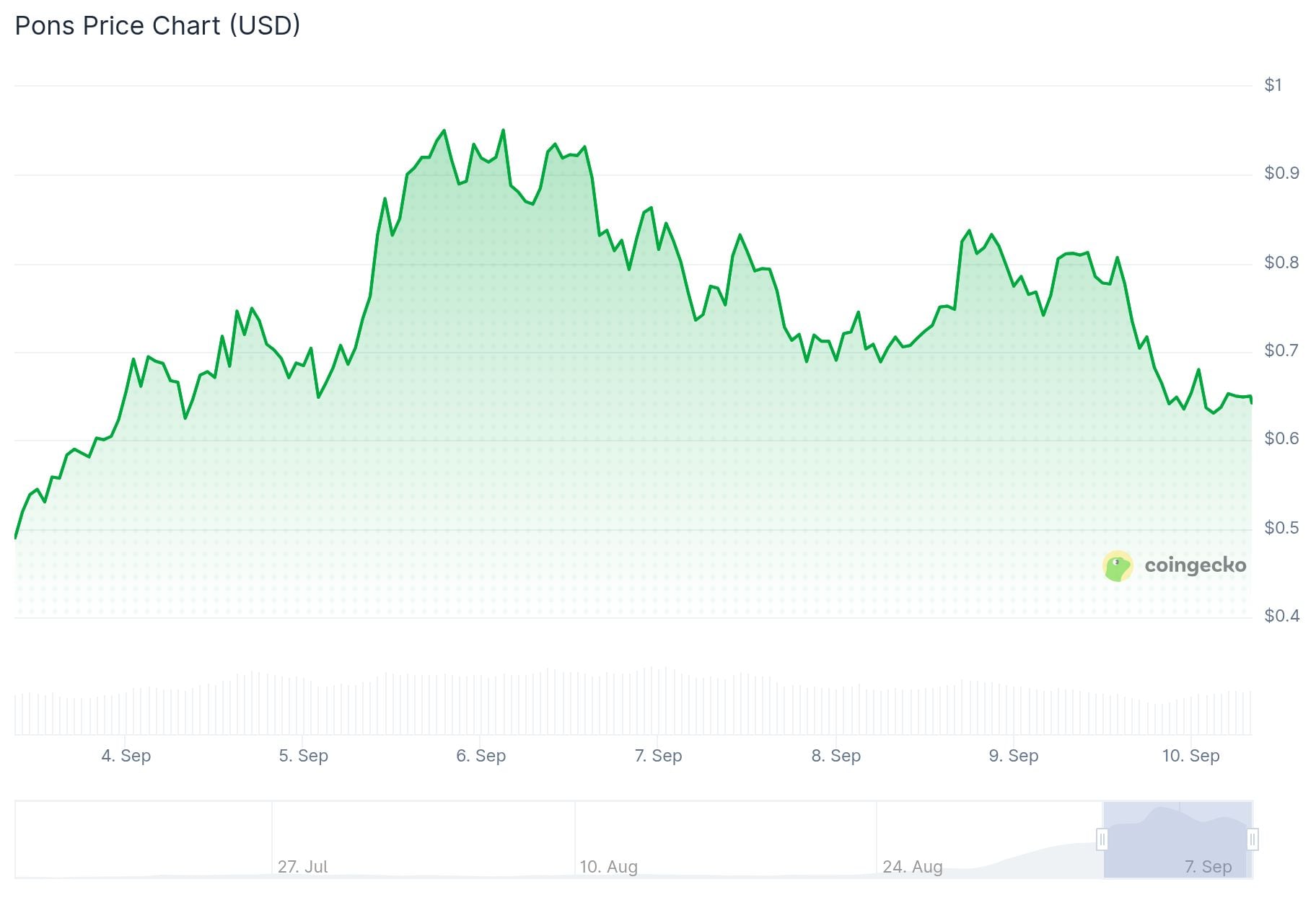 Pons Price