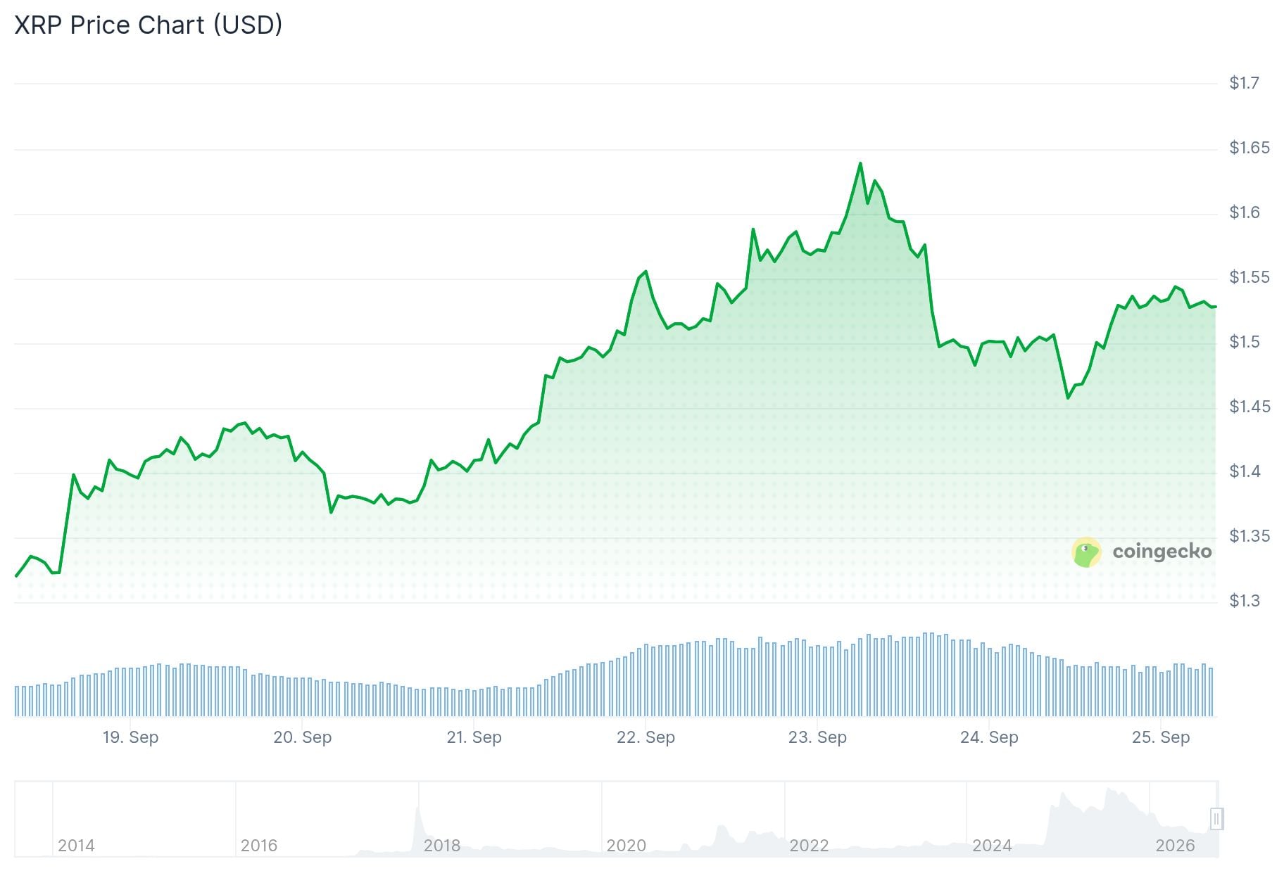 xrp price