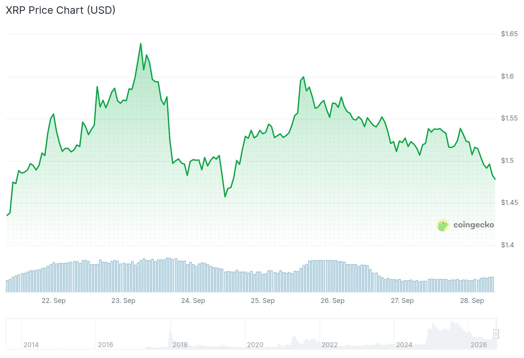 xrp price