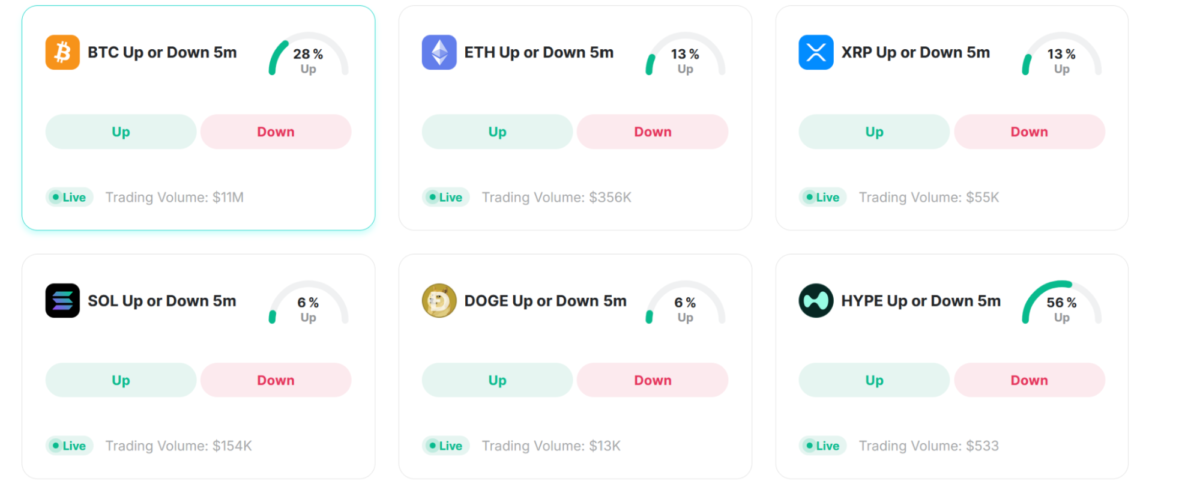 Zoomex Prediction Markets Expand Long-Term Trading Across Major Crypto Industry Questions 