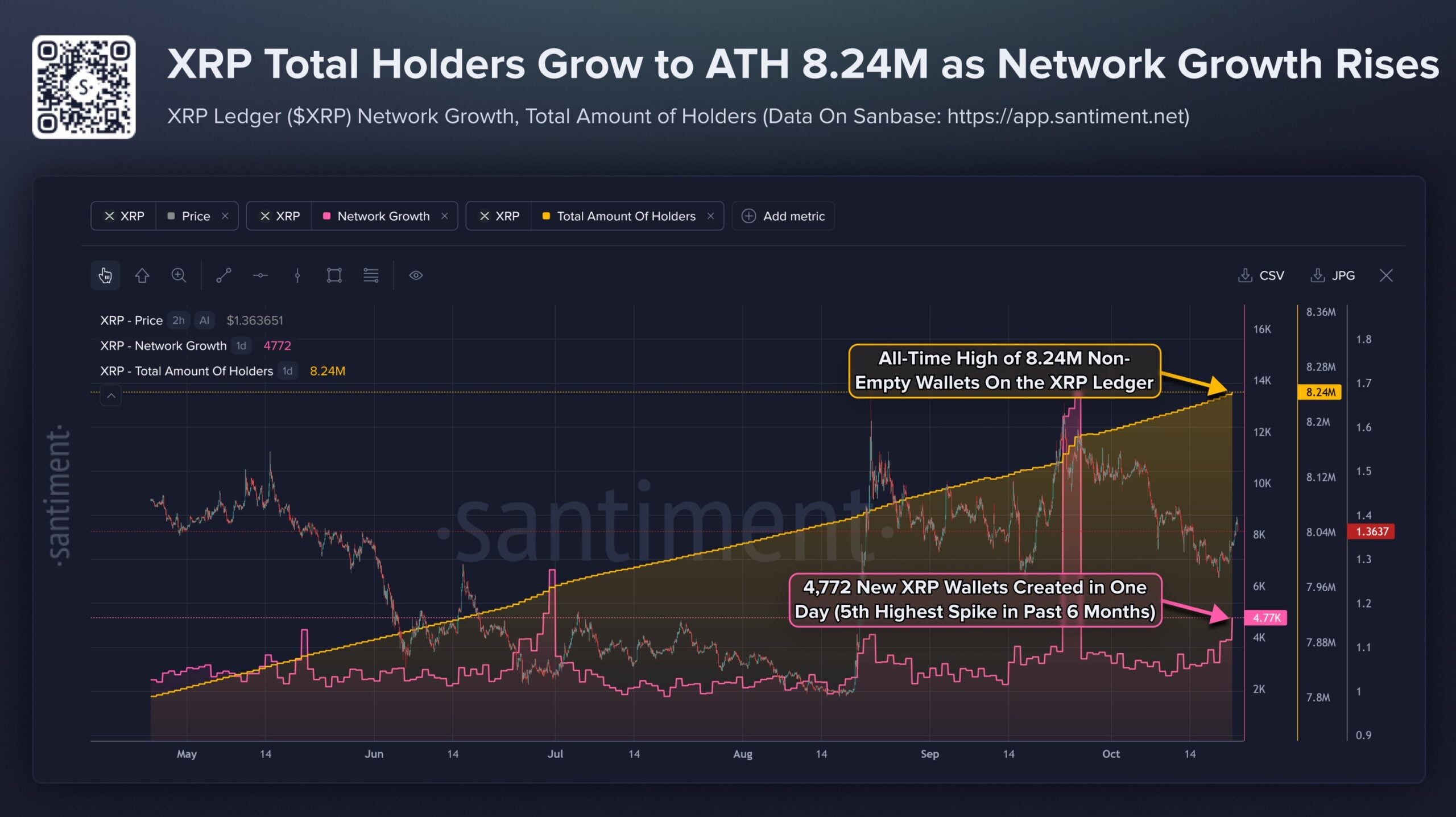 XRP price