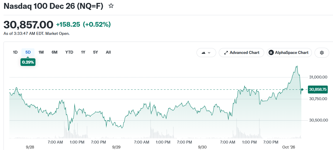 Nasdaq 100 Dec 26 (NQ=F)