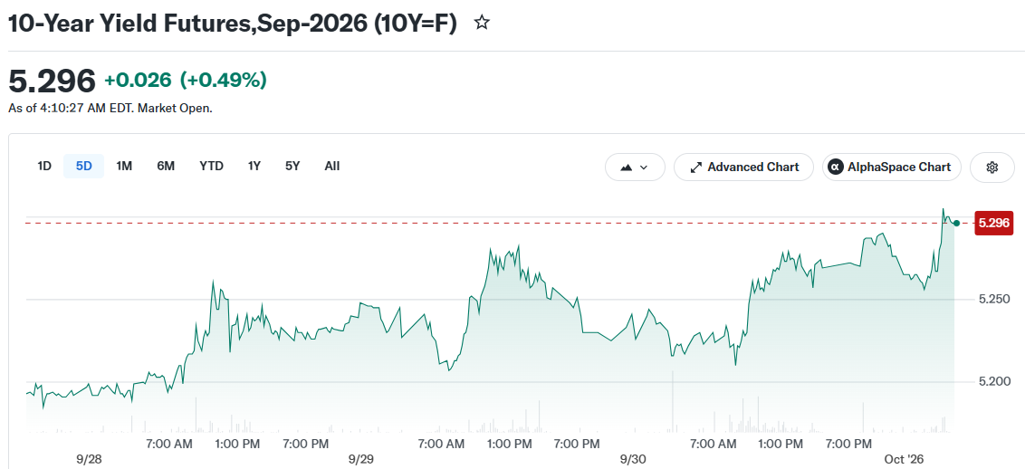 10-Year Yield Futures,Sep-2026 (10Y=F)