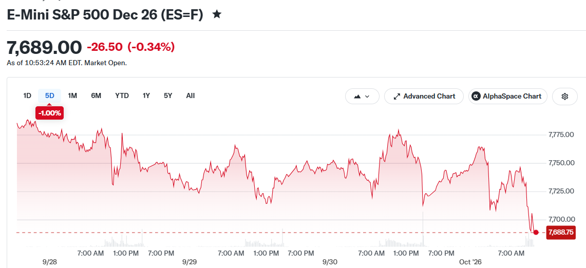 E-Mini S&P 500 Dec 26 (ES=F)