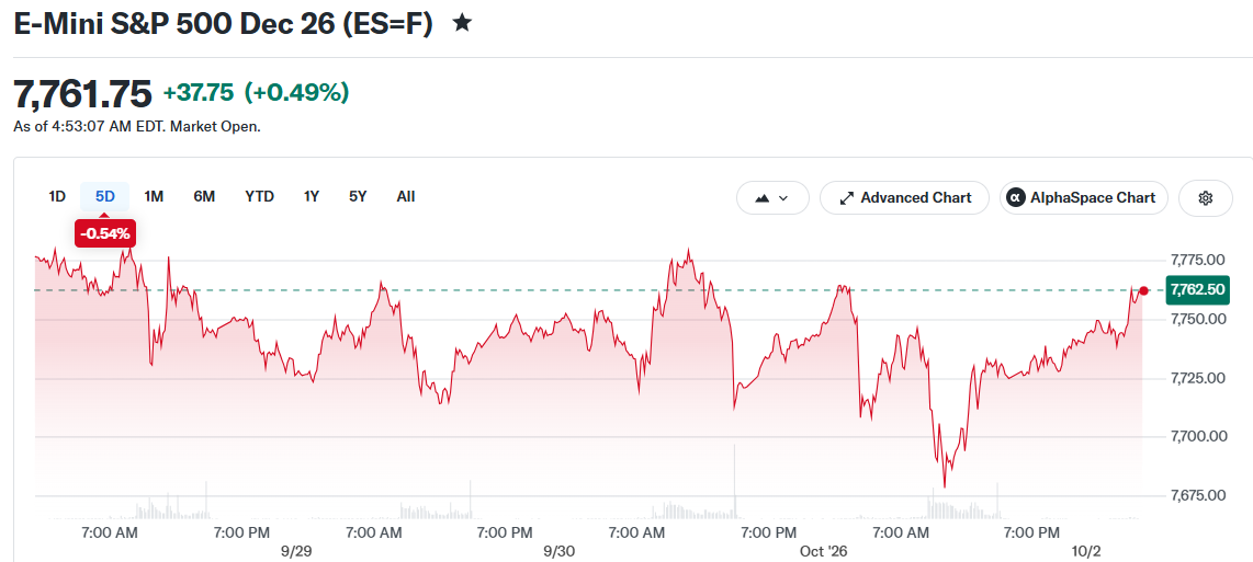 E-Mini S&P 500 Dec 26 (ES=F)