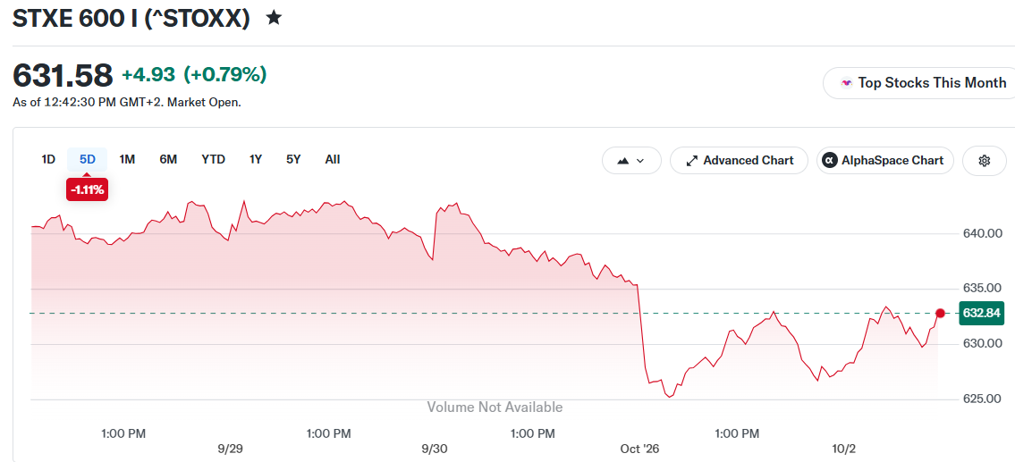 Why European Stocks Are Bouncing Back From a Brutal Week
