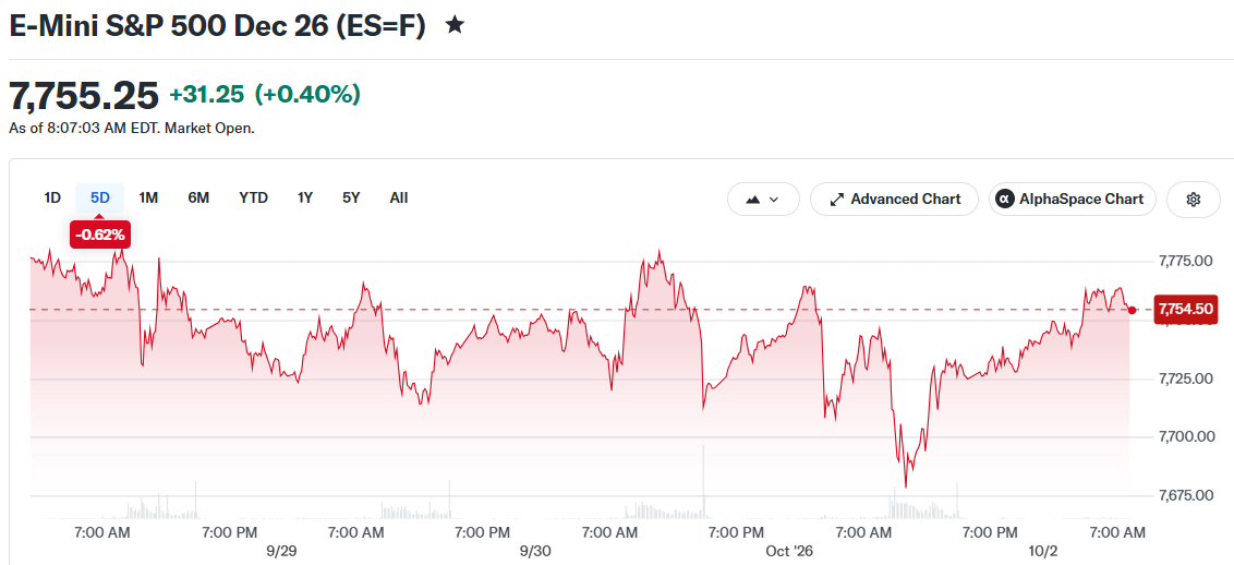 E-Mini S&P 500 Dec 26 (ES=F)