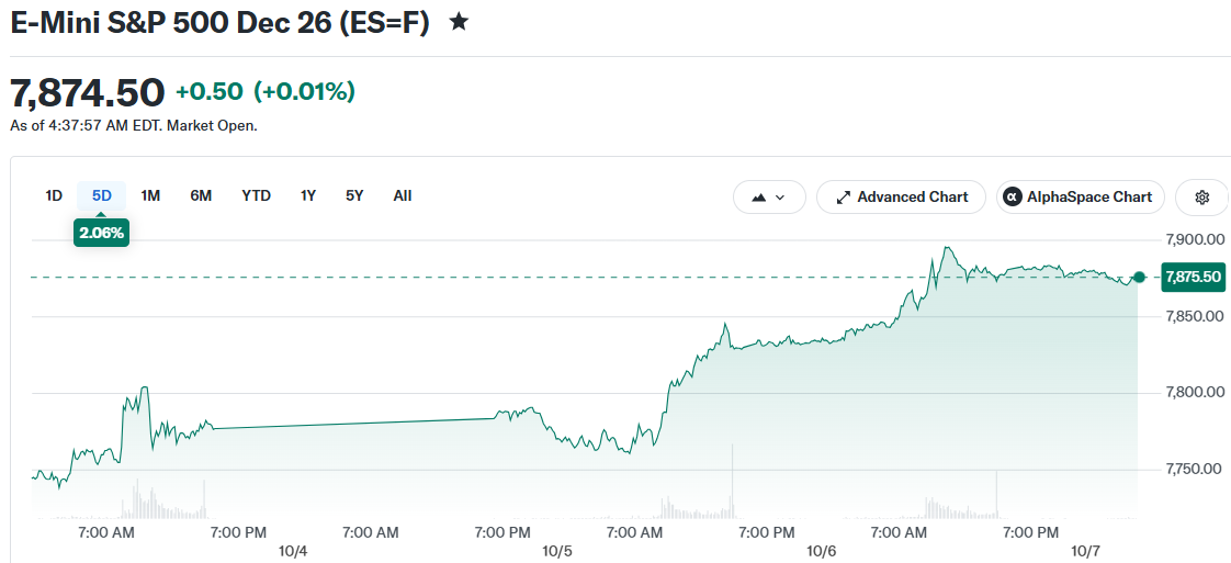 E-Mini S&P 500 Dec 26 (ES=F)
