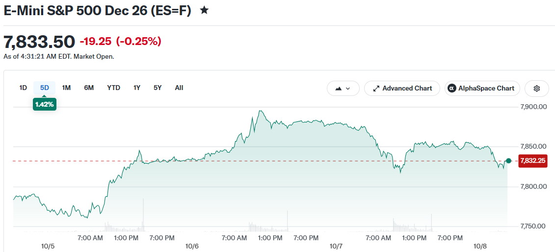E-Mini S&P 500 Dec 26 (ES=F)