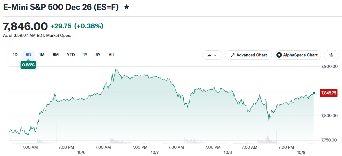 E-Mini S&P 500 Dec 26 (ES=F)