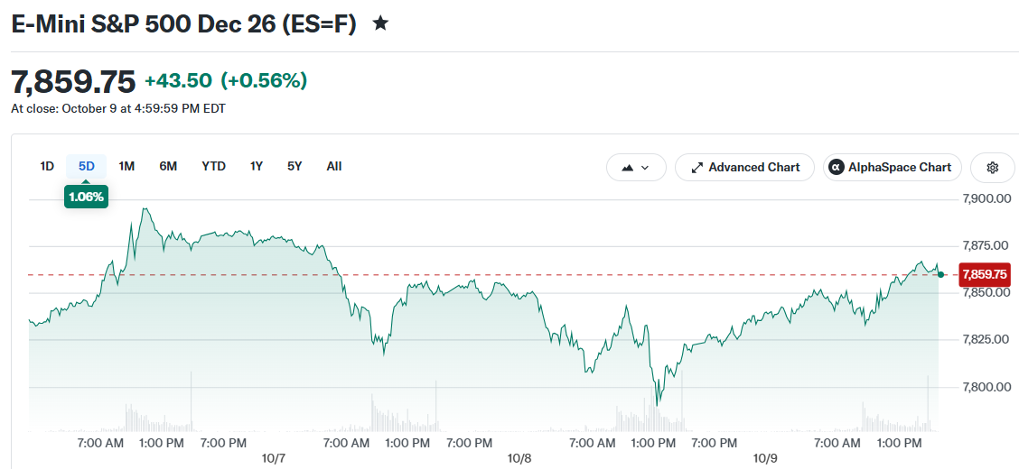 E-Mini S&P 500 Dec 26 (ES=F)