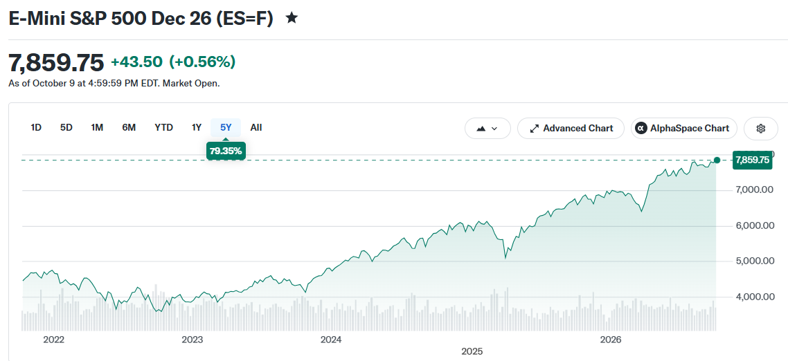 E-Mini S&P 500 Dec 26 (ES=F)