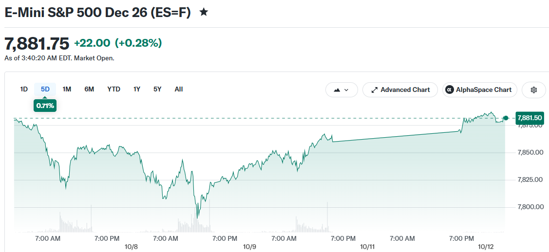 E-Mini S&P 500 Dec 26 (ES=F)