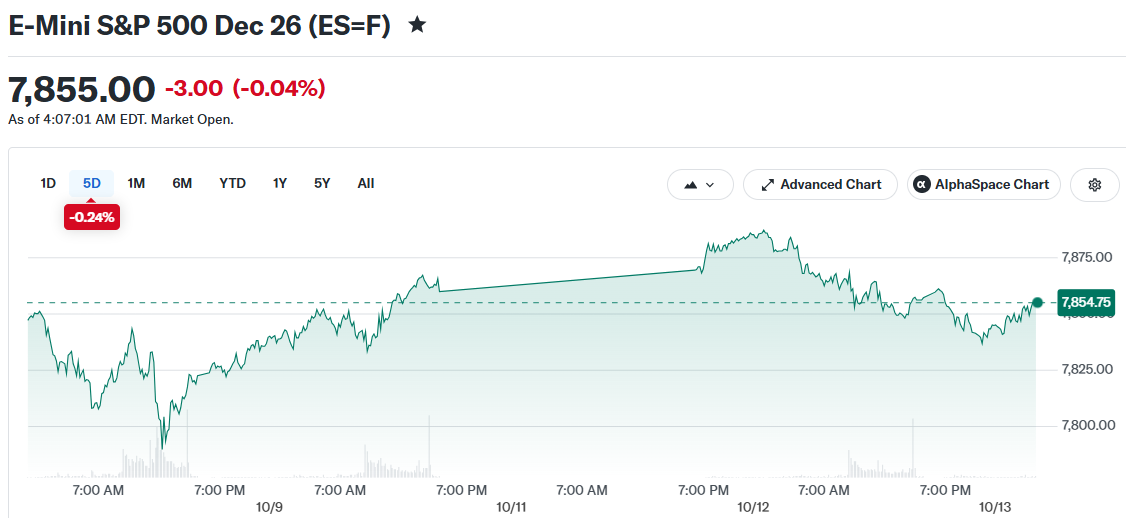E-Mini S&P 500 Dec 26 (ES=F)