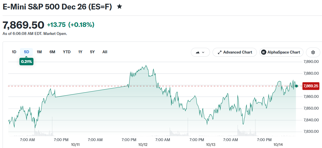 E-Mini S&P 500 Dec 26 (ES=F)
