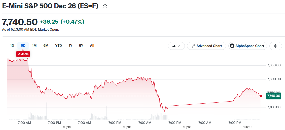 E-Mini S&P 500 Dec 26 (ES=F)