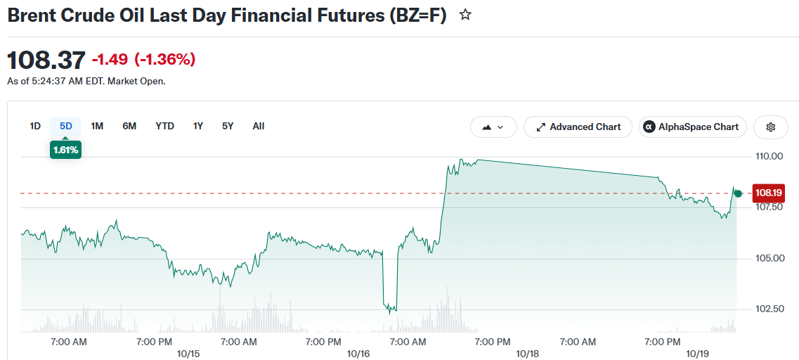 Brent Crude Oil Last Day Financial Futures (BZ=F)