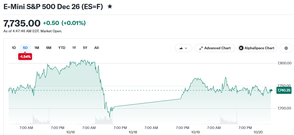 E-Mini S&P 500 Dec 26 (ES=F)