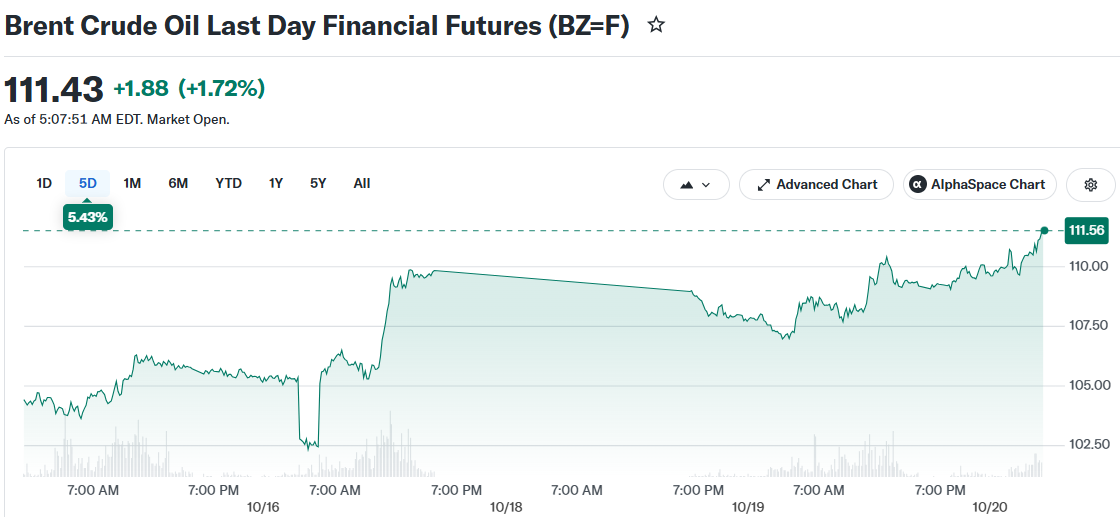 Brent Crude Oil Last Day Financial Futures (BZ=F)