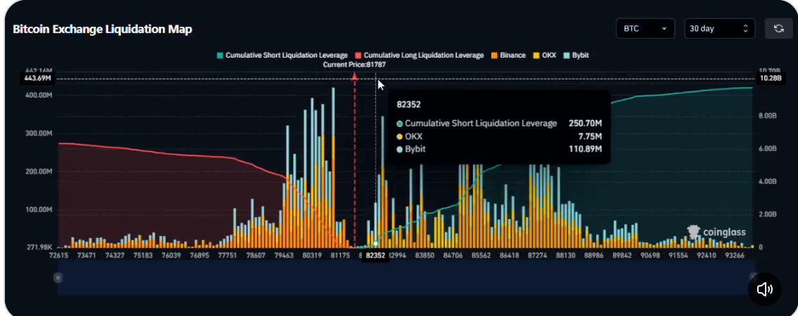 Bitcoin Price