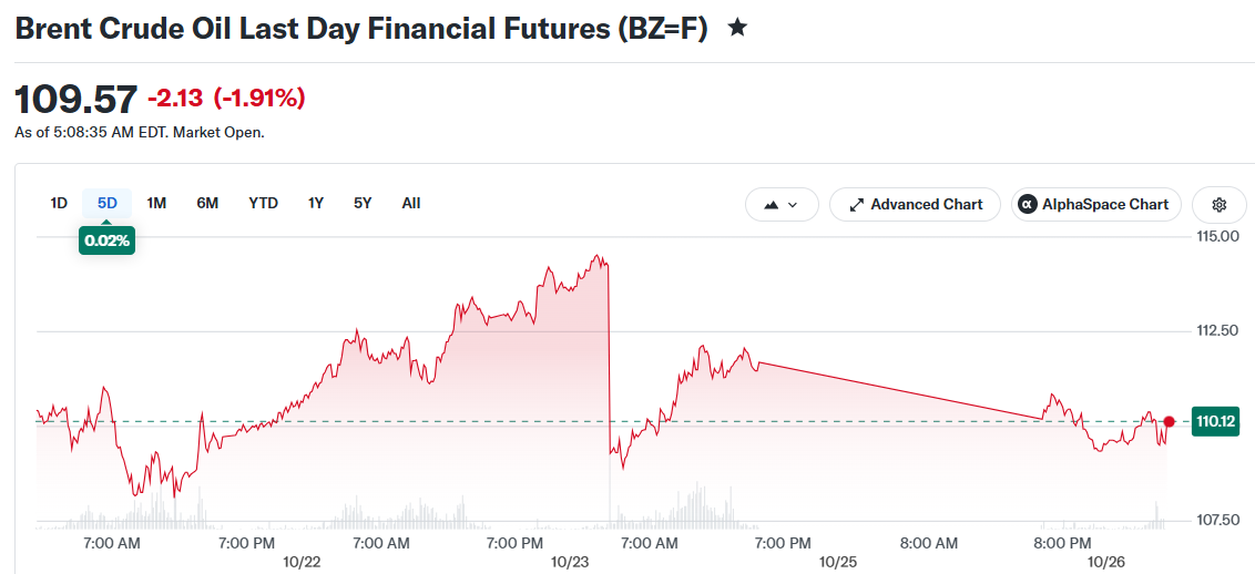 Brent Crude Oil Last Day Financial Futures (BZ=F)
