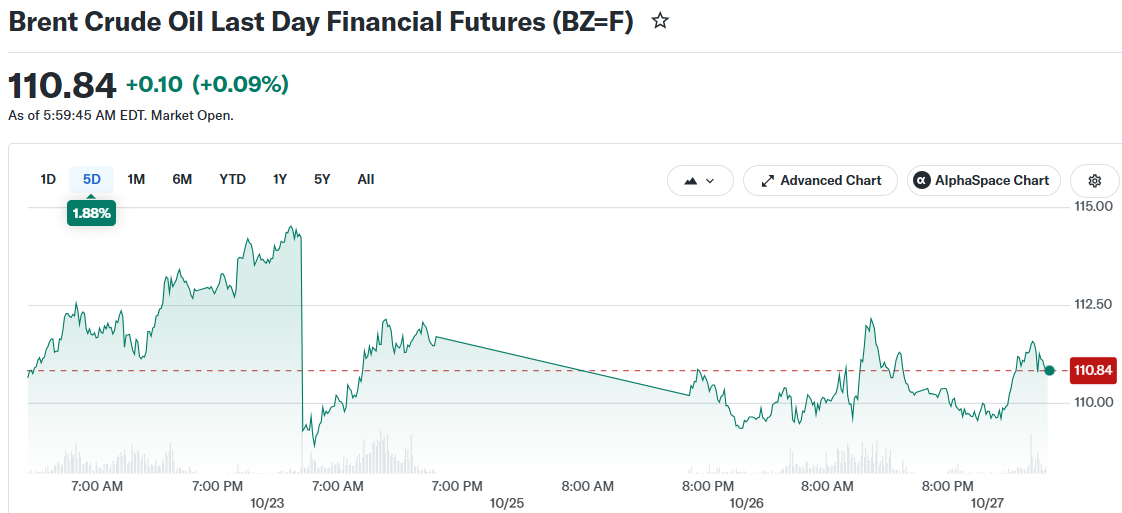 Brent Crude Oil Last Day Financial Futures (BZ=F)