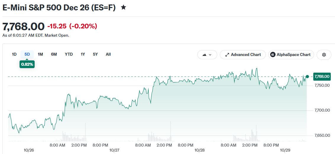 E-Mini S&P 500 Dec 26 (ES=F)