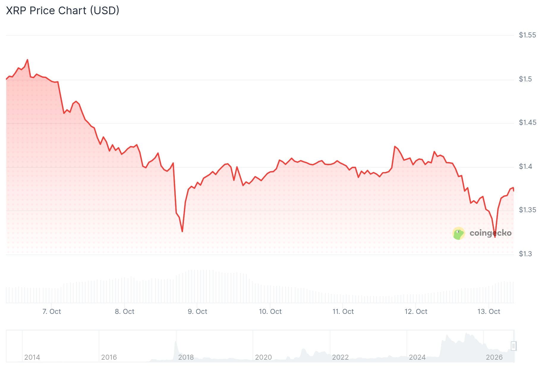xrp price