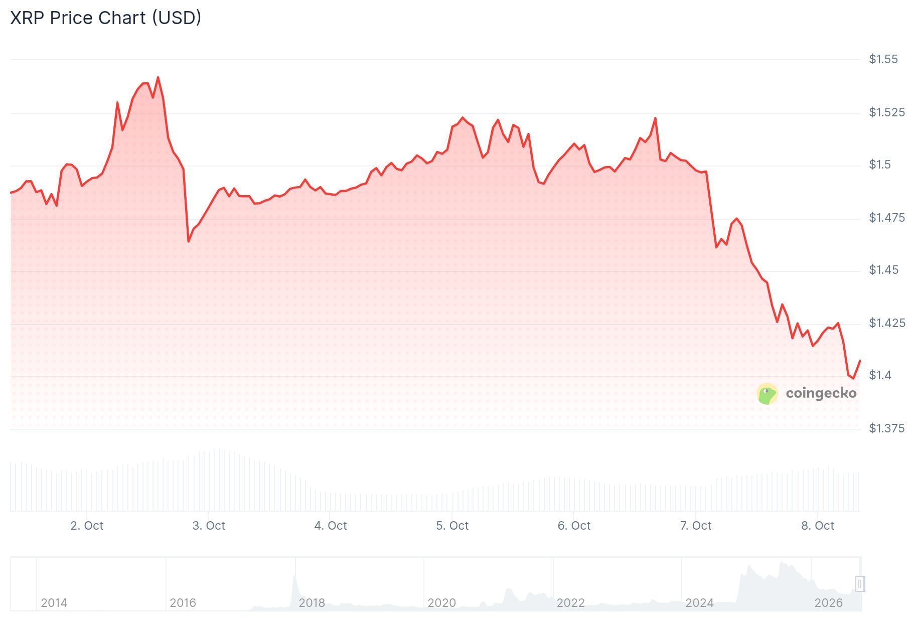 xrp price