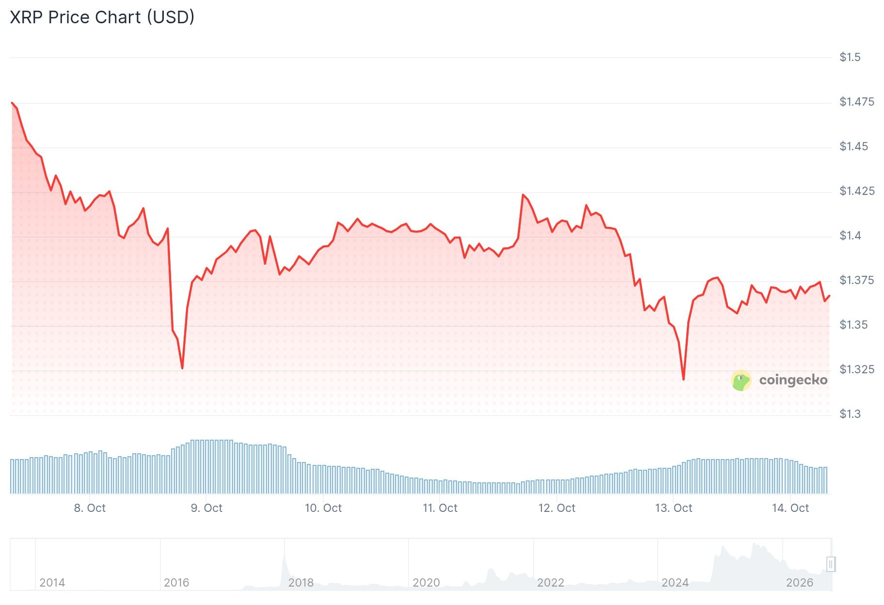xrp price