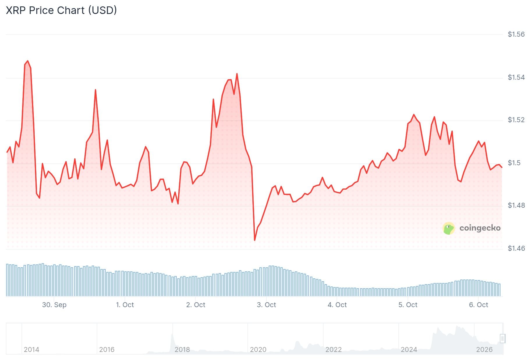 xrp price