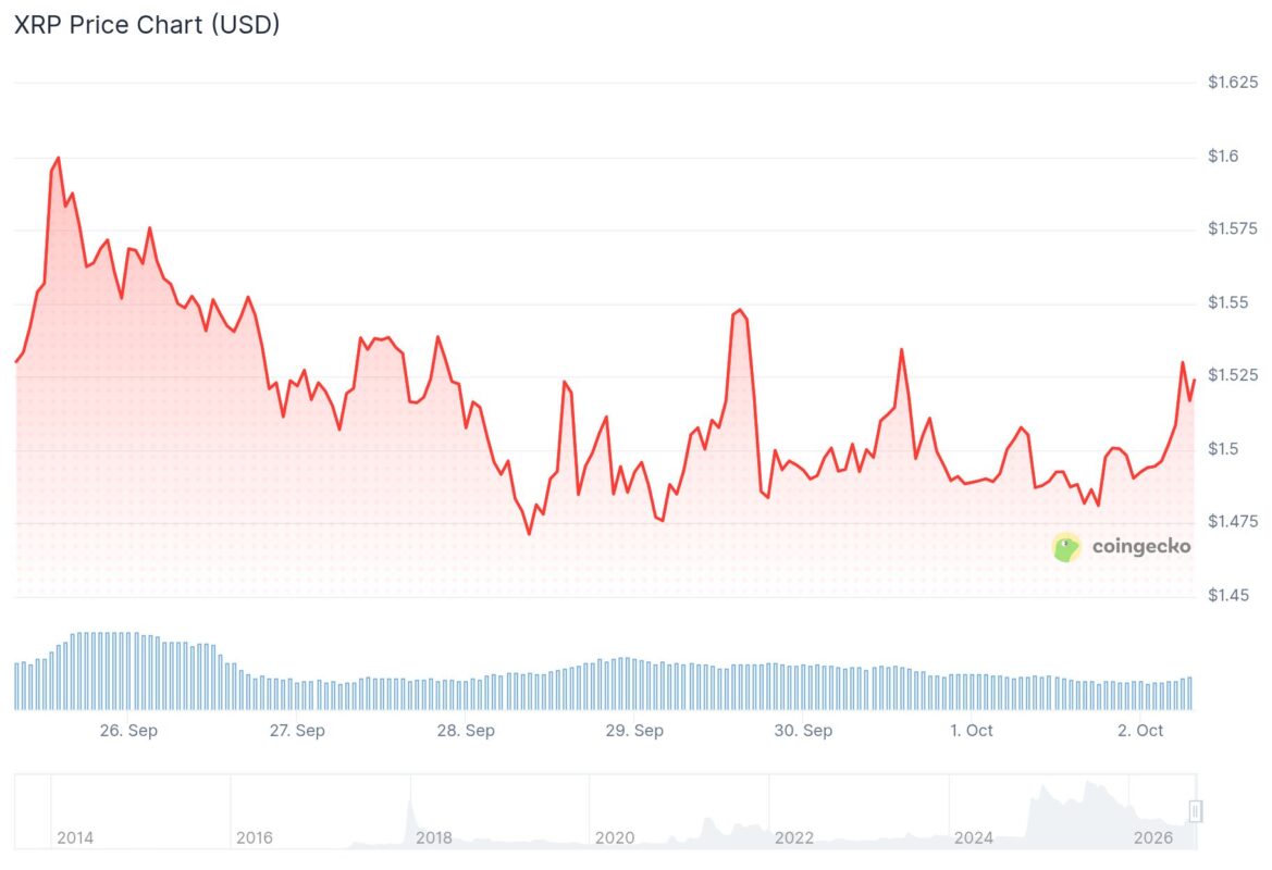 Triangular Ripple Ripple (XRP) Price Gains as Evernorth Shareholders Approve Nasdaq ...