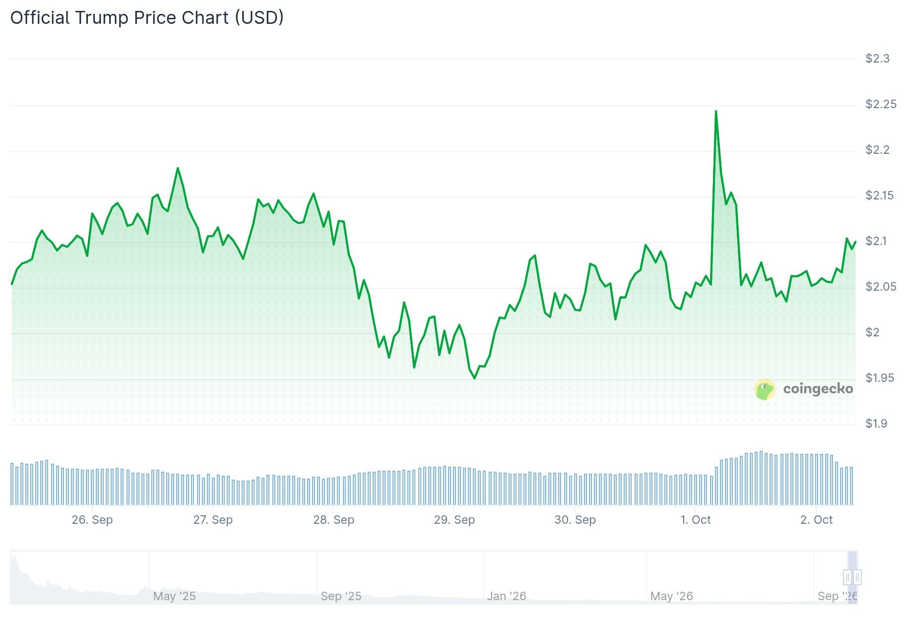 Trump Price