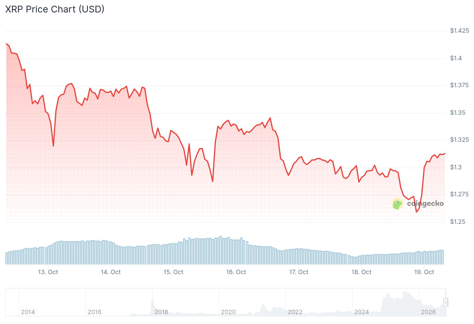 xrp price